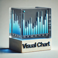 Visual Chart