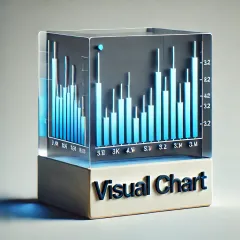 Visual Chart