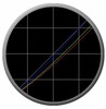 Atrise Lutcurve