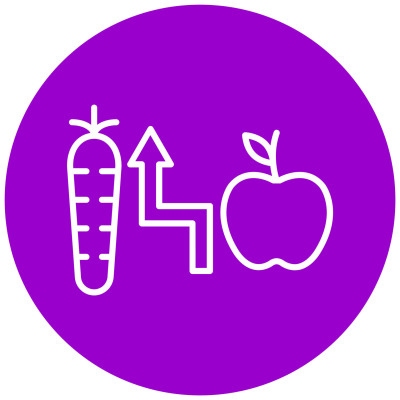 Ideal Calorie Intake Calculator