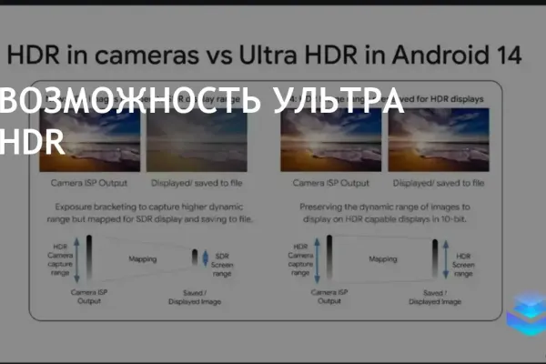 Google Chrome Beta фото 5