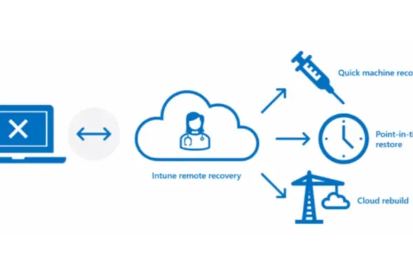 Microsoft упрощает восстановление на Windows 11
