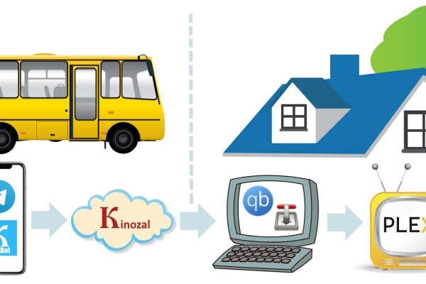 Проект Kinozal-Bot упрощает поиск и загрузку контента через телефон