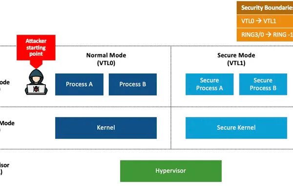 Microsoft разрабатывает обновления для устранения уязвимостей Windows