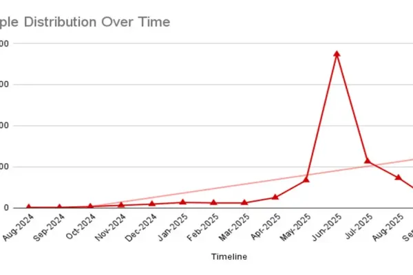 Более 700 вредоносных приложений на Android используют NFC relay