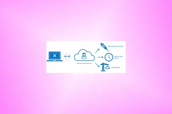 Восстановление Windows 11: Новые опции от Microsoft