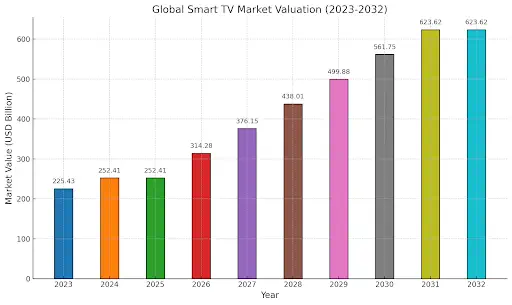 Новые тенденции в разработке приложений для Android TV
