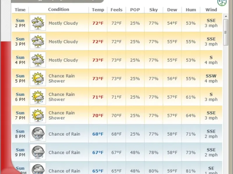 slide for 3 slide for 3